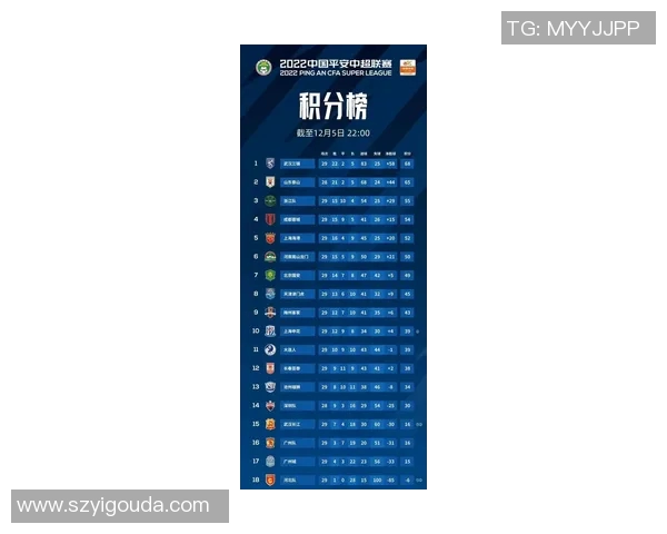 武汉足球队在联合会杯积分榜上以92分稳居第一名,展现强劲实力